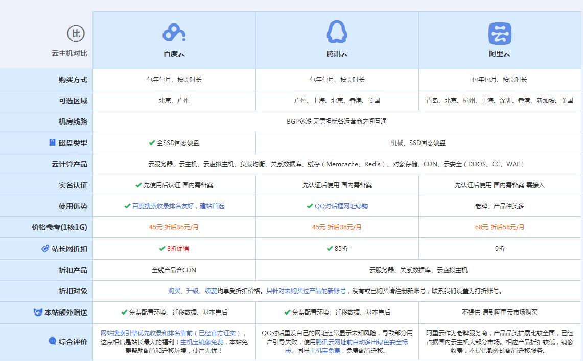 石门云主机代理对比.jpg